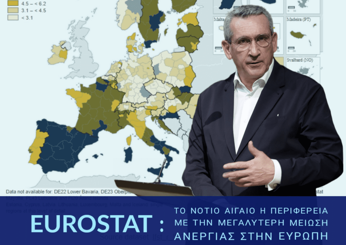 Μετά την Πανευρωπαϊκή πρωτιά που κατακτήσαμε σε ρυθμό ανάπτυξης, η Eurostat ανακοίνωσε και την πρωτιά της Περιφέρειας μας στην κατάταξη με βάση την μείωση της ανεργίας.