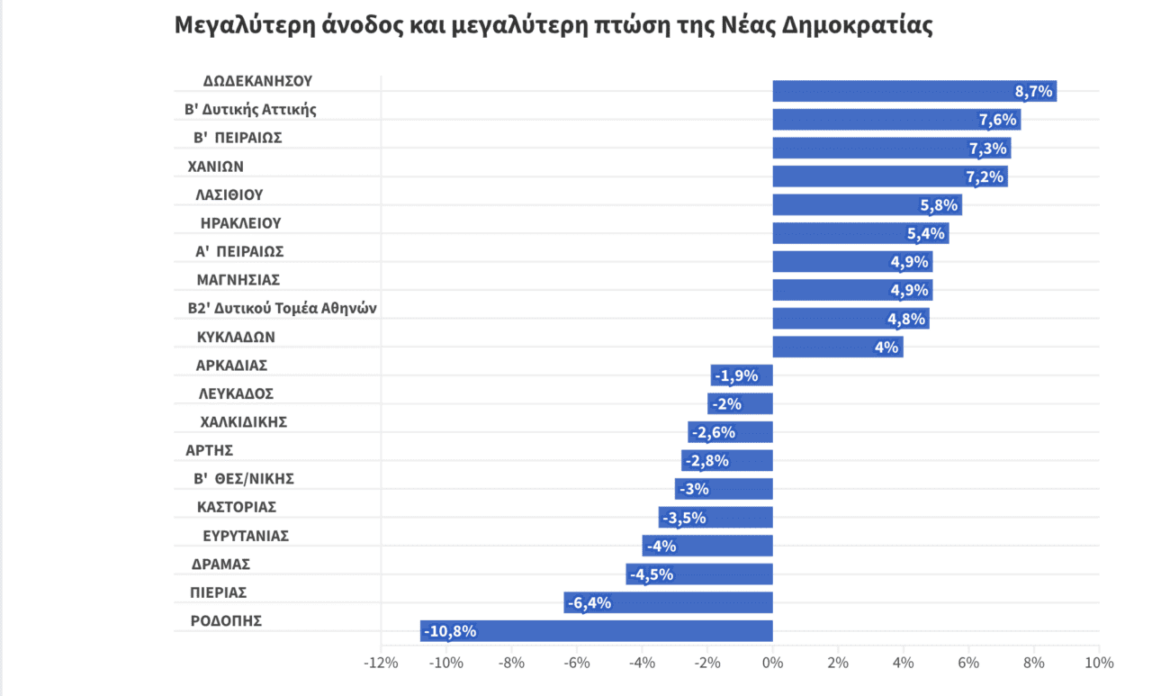 Η ακτινογραφία της κάλπης: Πού κυριάρχησε η Ν.Δ., πού κατέρρευσε ο ΣΥΡΙΖΑ
