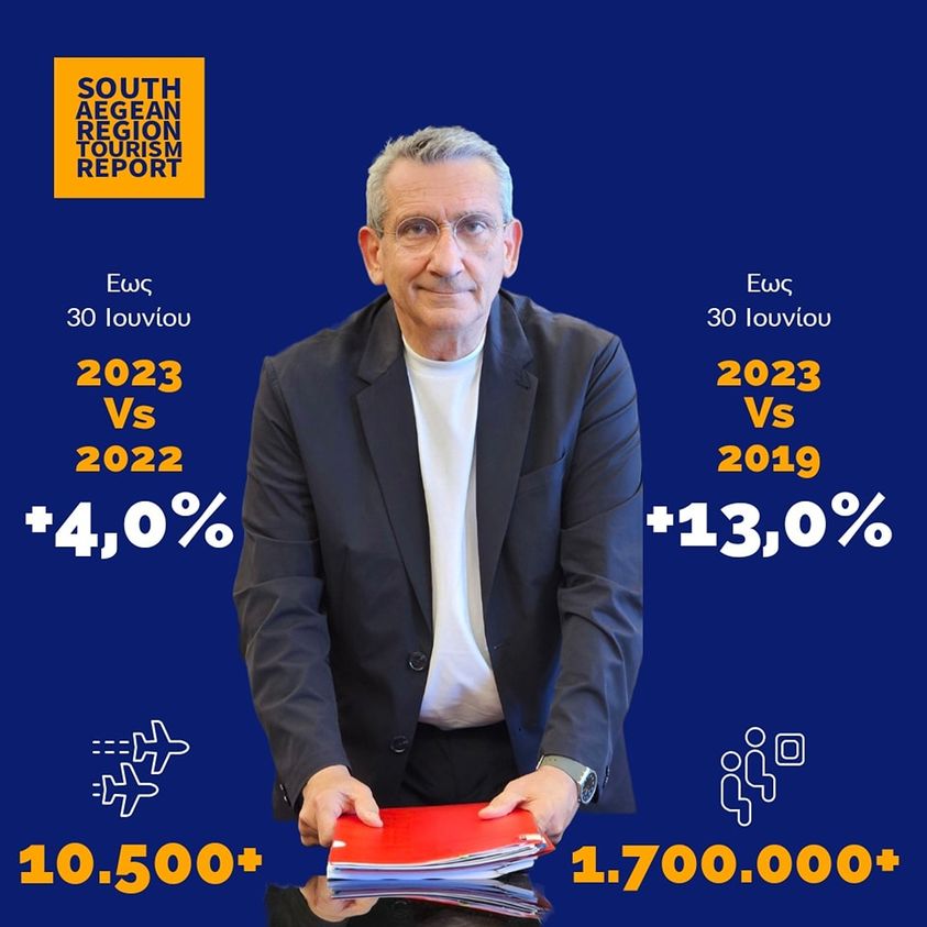 Νέο εντυπωσιακό ρεκόρ καταγράφει ο Τουρισμός στο Νότιο Αιγαίο