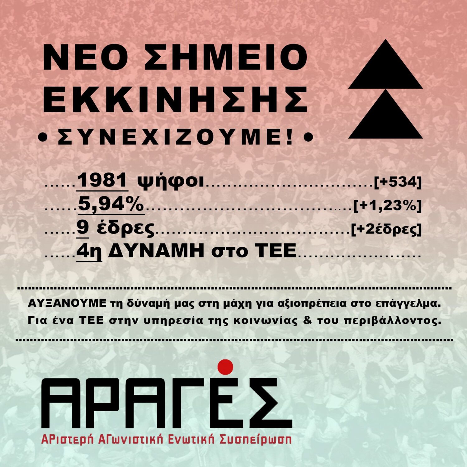 4Η ΔΥΝΑΜΗ ΣΤΙΣ ΕΚΛΟΓΕΣ ΤΕΕ Η ΑΡΙΣΤΕΡΗ ΑΓΩΝΙΣΤΙΚΗ ΣΥΣΠΕΙΡΩΣΗ Εισερχόμενα