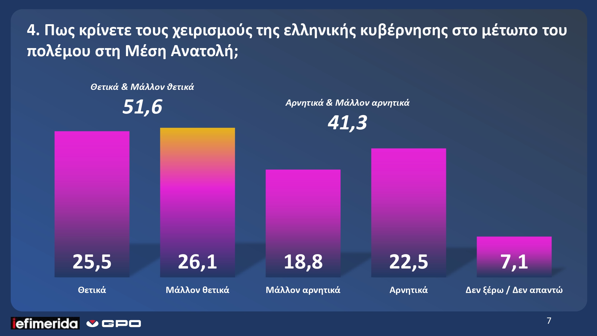 Νέο πολιτικό τοπίο και μηνύματα στην κυβέρνηση στη δημοσκόπηση της GPO για το iefimerida