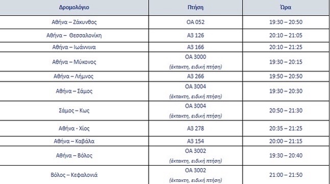 Η διαδρομή του Αγίου Φωτός προς την Κω και ολόκληρη την ελληνική επικράτεια