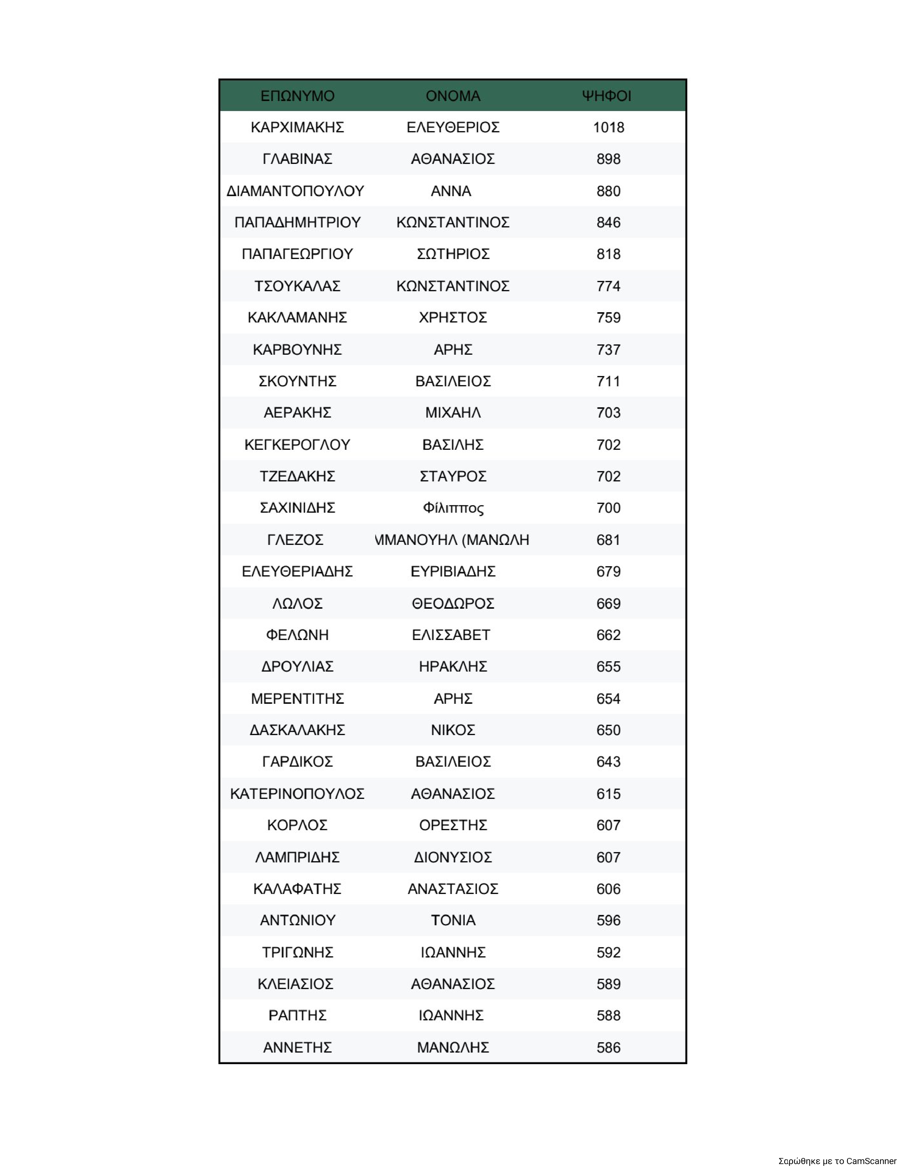 Η σταυροδοσία για την Κεντρική Επιτροπή του ΠΑΣΟΚ και η “μάχη” για την ολική επαναφορά