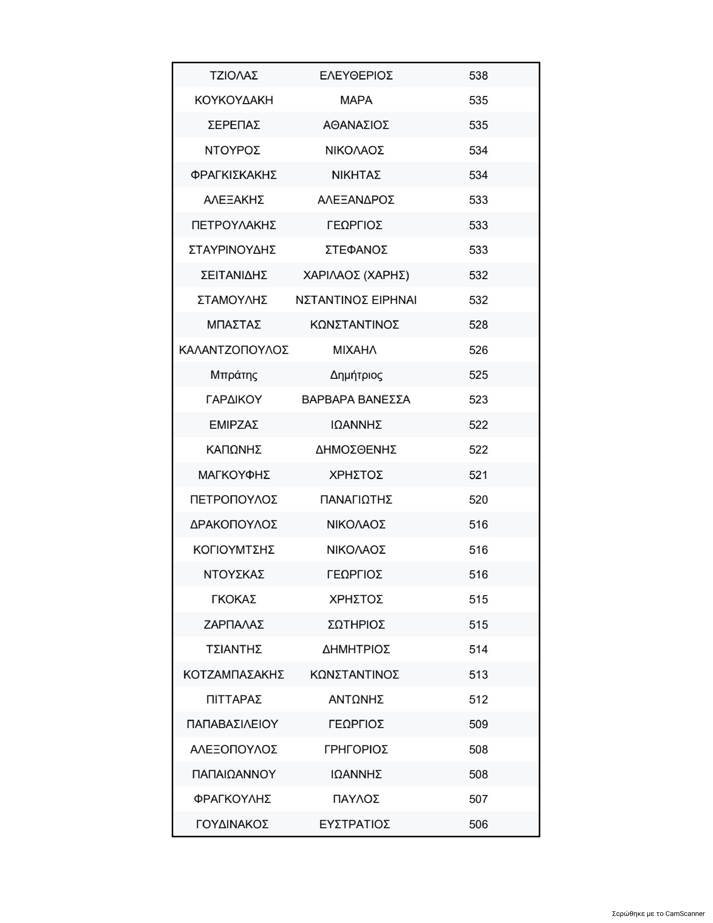 Η σταυροδοσία για την Κεντρική Επιτροπή του ΠΑΣΟΚ και η “μάχη” για την ολική επαναφορά