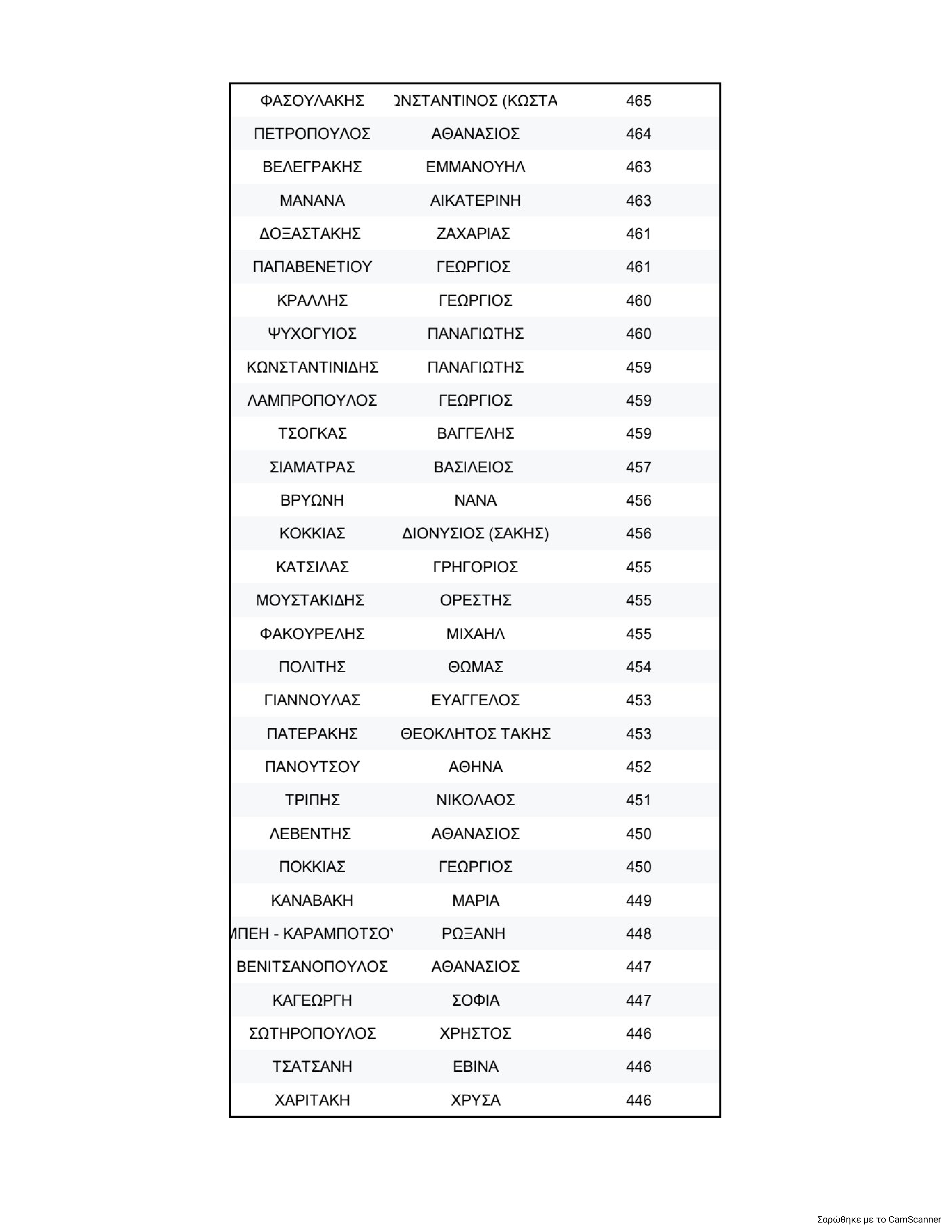 Η σταυροδοσία για την Κεντρική Επιτροπή του ΠΑΣΟΚ και η “μάχη” για την ολική επαναφορά