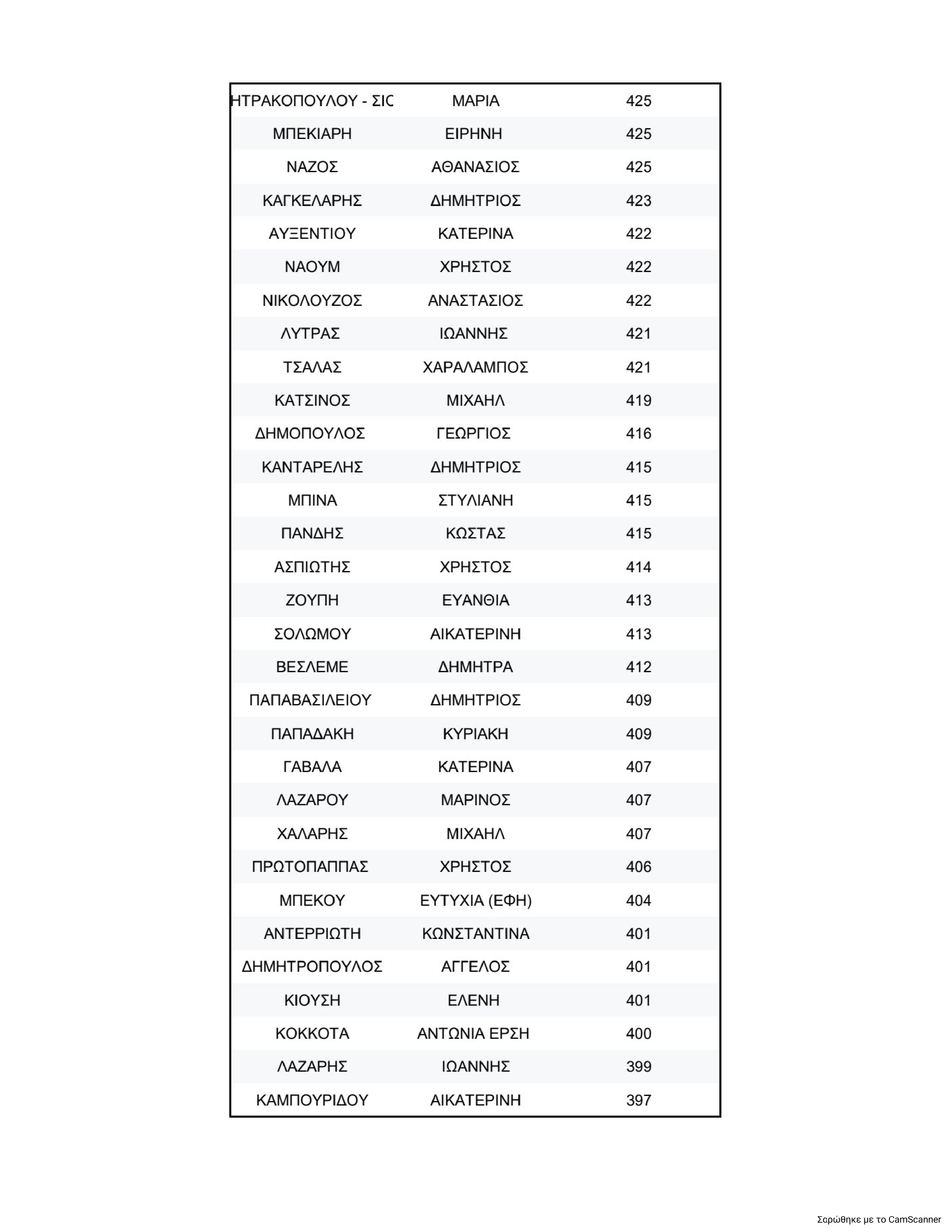 Η σταυροδοσία για την Κεντρική Επιτροπή του ΠΑΣΟΚ και η “μάχη” για την ολική επαναφορά