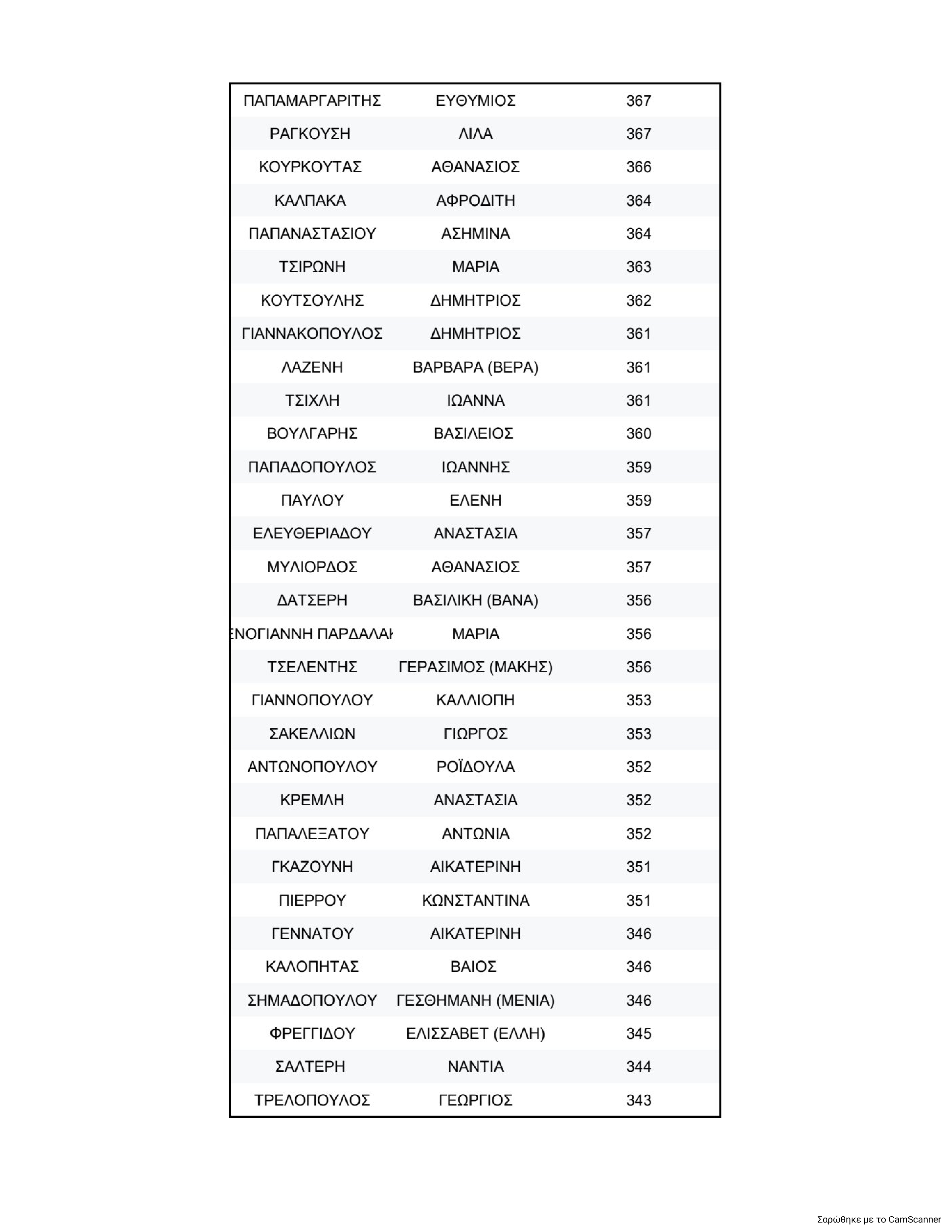 Η σταυροδοσία για την Κεντρική Επιτροπή του ΠΑΣΟΚ και η “μάχη” για την ολική επαναφορά