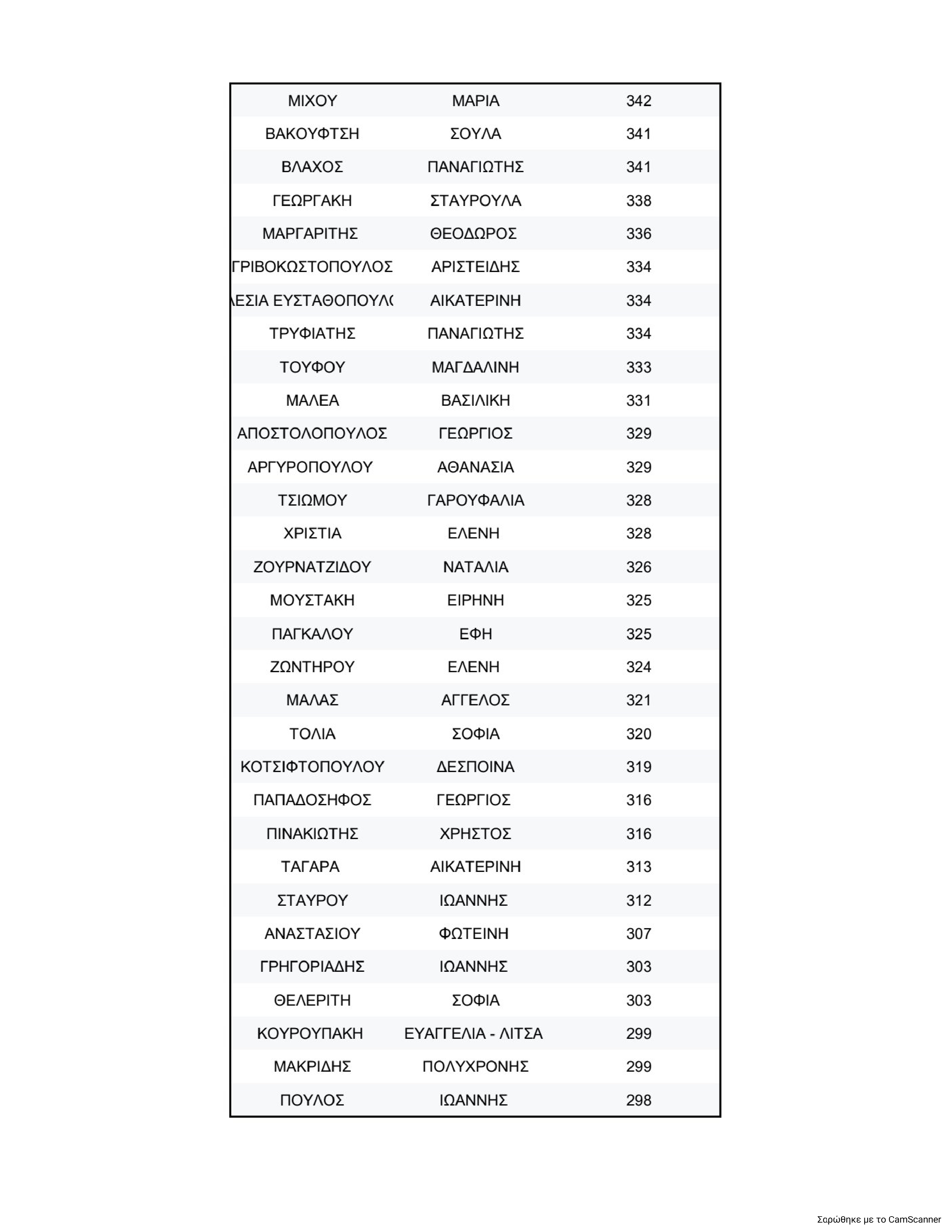 Η σταυροδοσία για την Κεντρική Επιτροπή του ΠΑΣΟΚ και η “μάχη” για την ολική επαναφορά