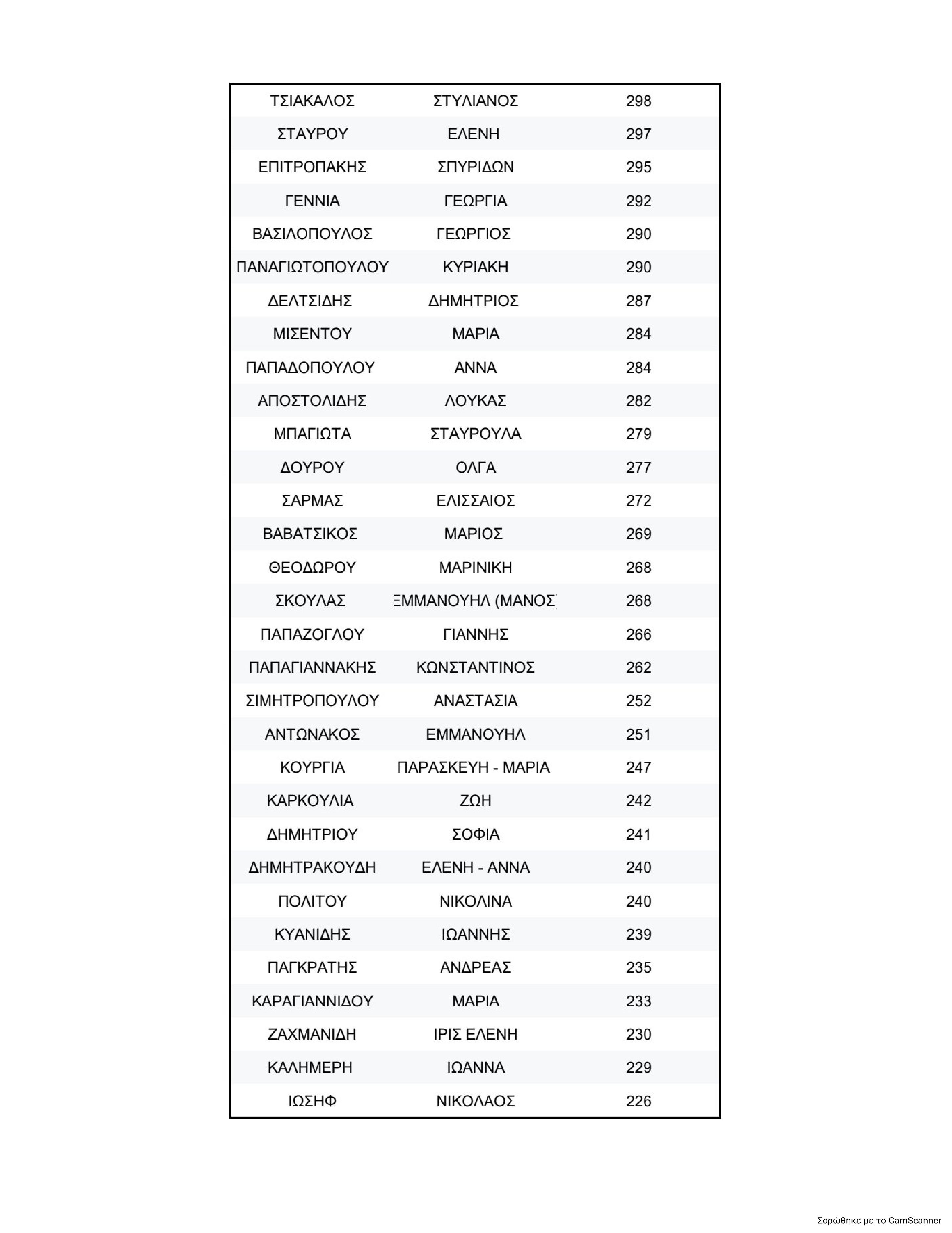 Η σταυροδοσία για την Κεντρική Επιτροπή του ΠΑΣΟΚ και η “μάχη” για την ολική επαναφορά