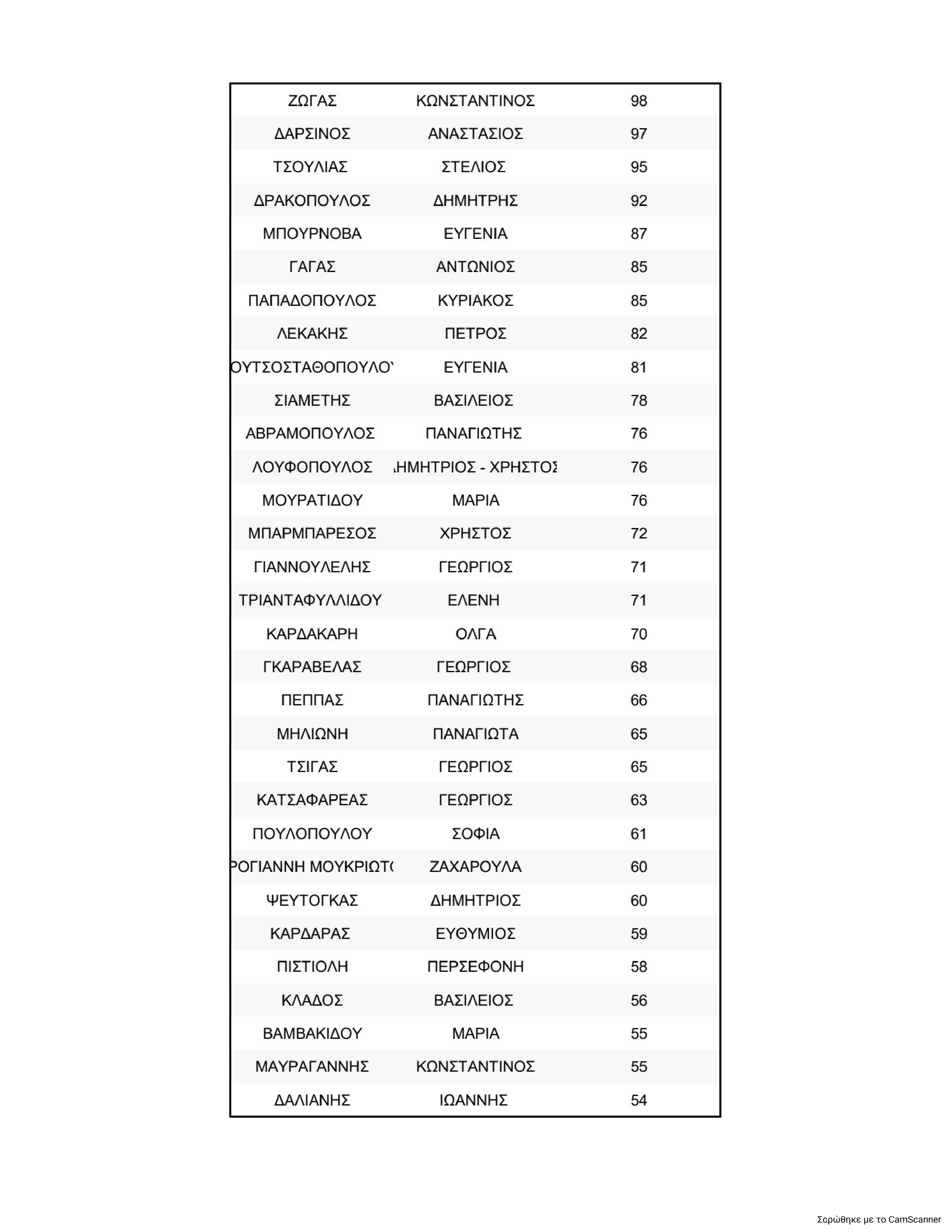 Η σταυροδοσία για την Κεντρική Επιτροπή του ΠΑΣΟΚ και η “μάχη” για την ολική επαναφορά