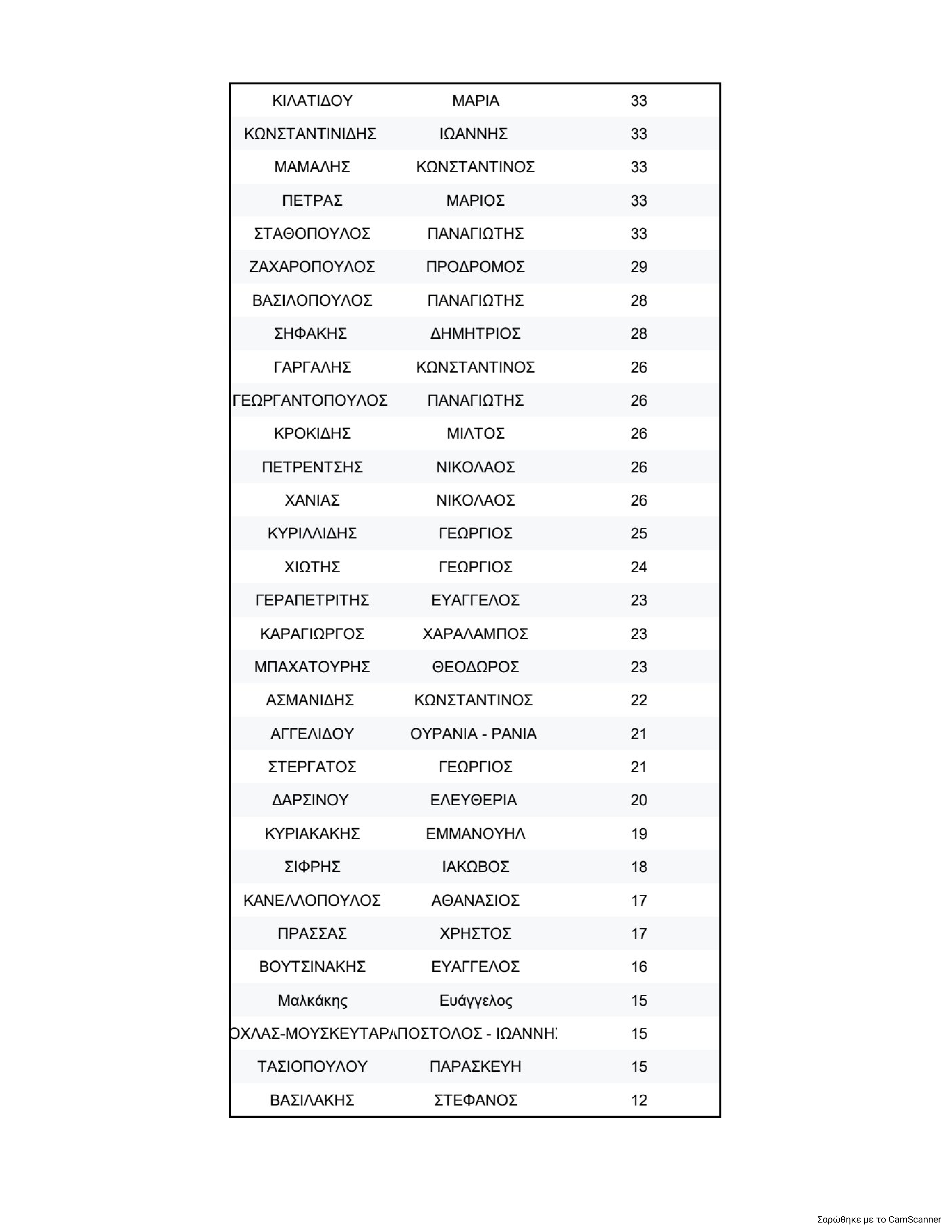 Η σταυροδοσία για την Κεντρική Επιτροπή του ΠΑΣΟΚ και η “μάχη” για την ολική επαναφορά