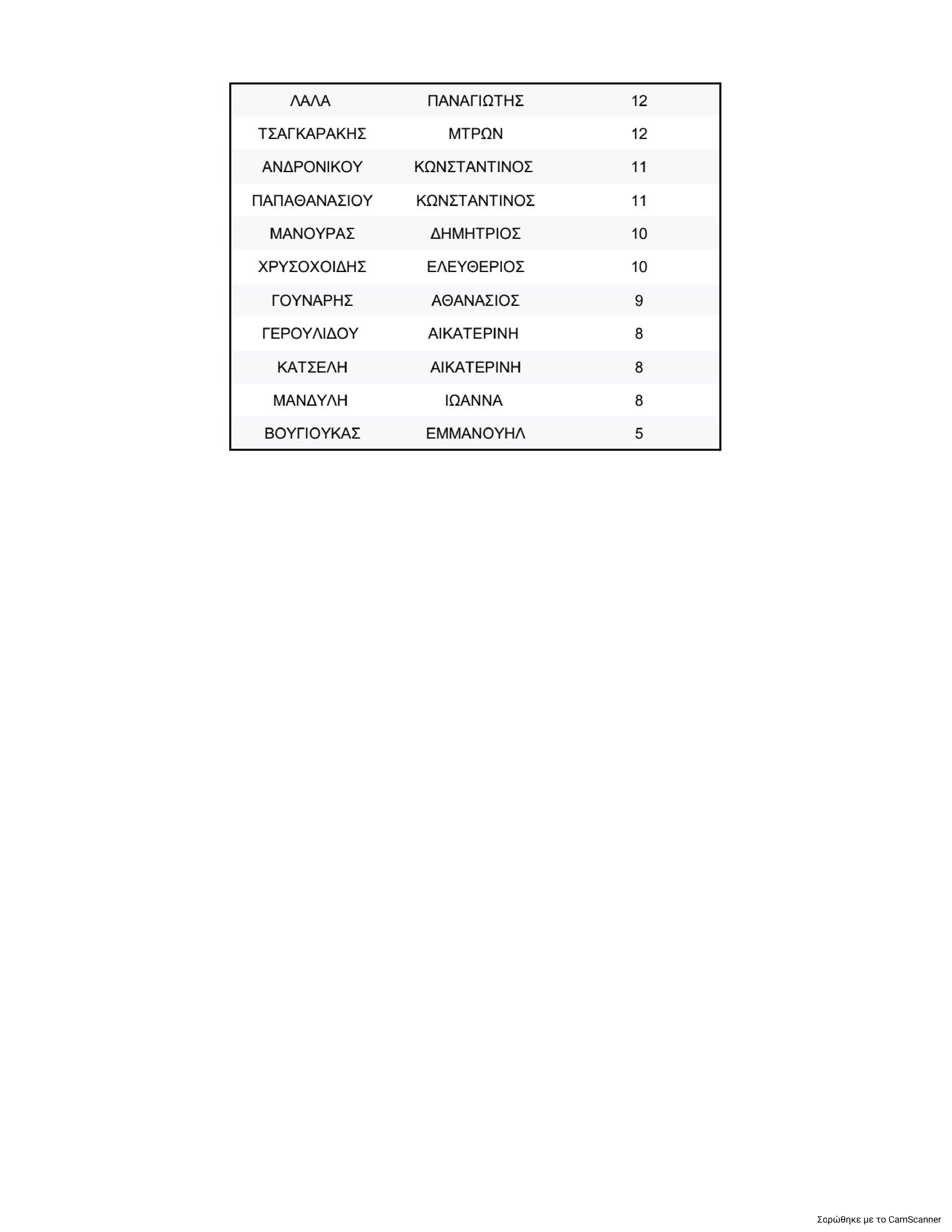 Η σταυροδοσία για την Κεντρική Επιτροπή του ΠΑΣΟΚ και η “μάχη” για την ολική επαναφορά