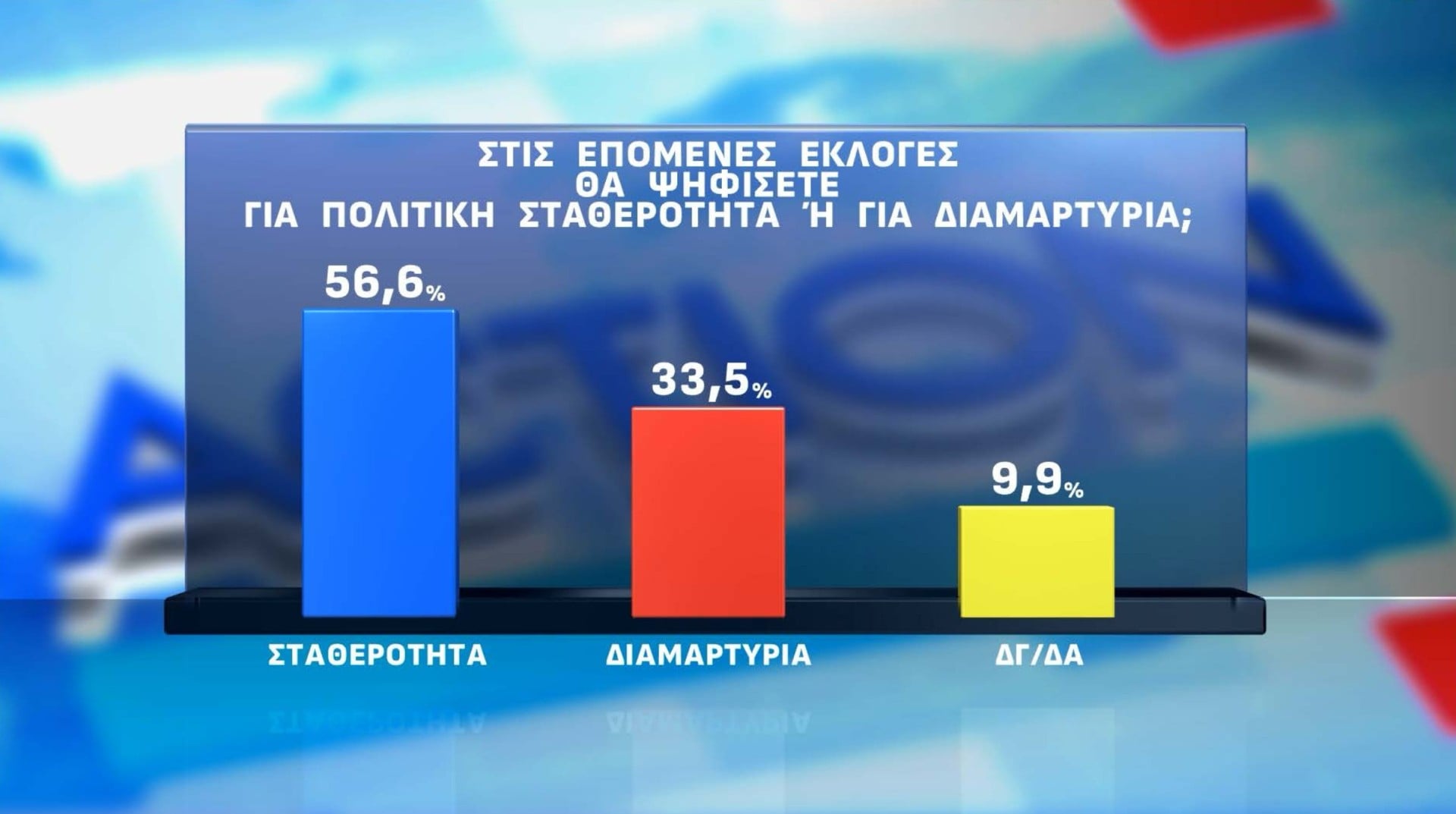 Αυτόματο προσχέδιο