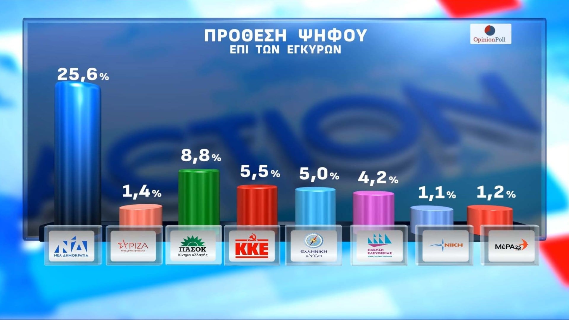 Αυτόματο προσχέδιο