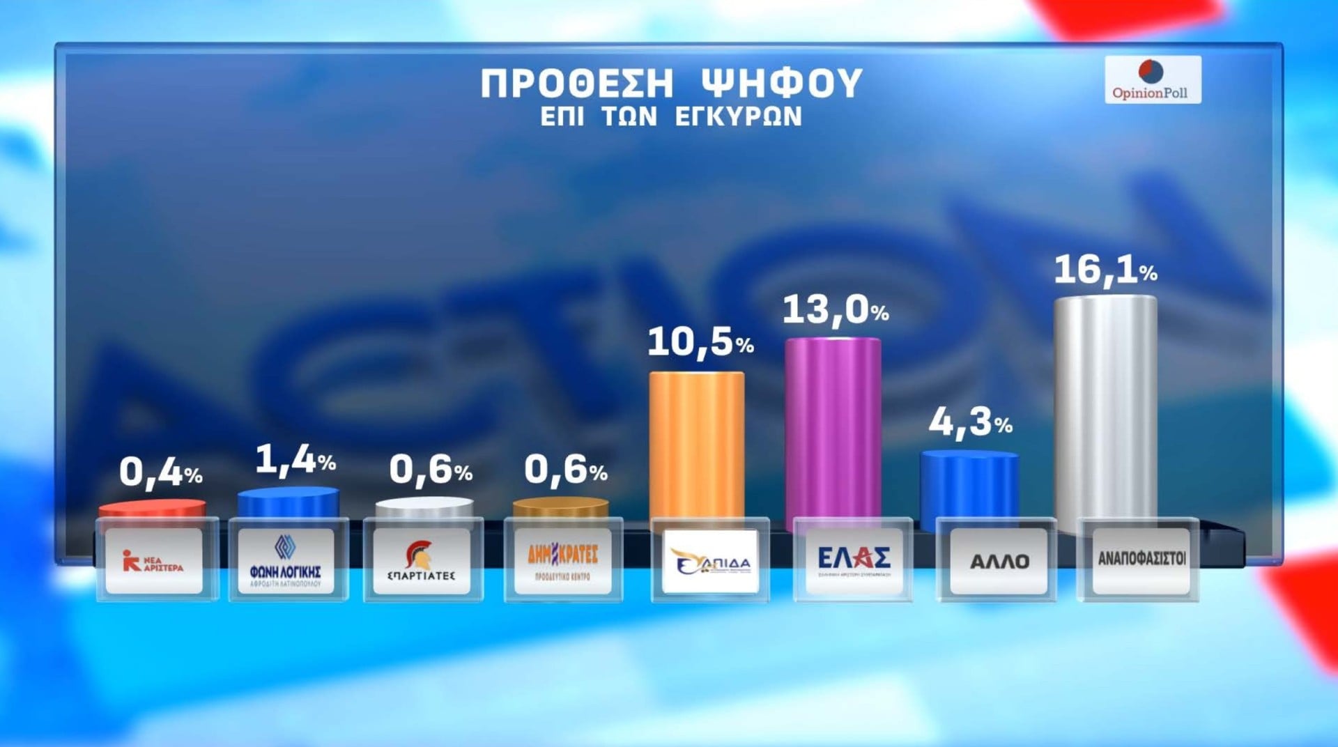 Αυτόματο προσχέδιο