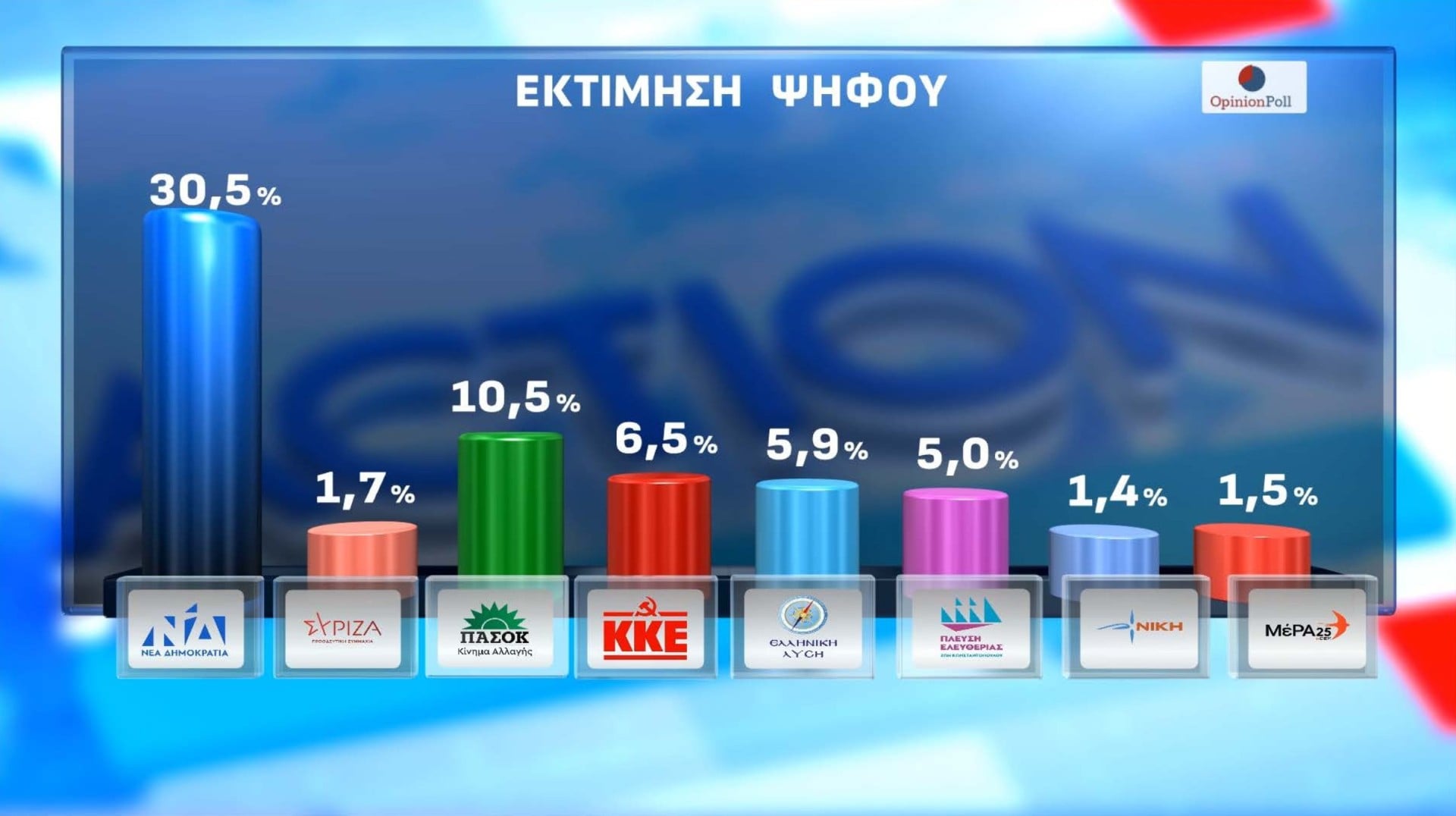 Αυτόματο προσχέδιο