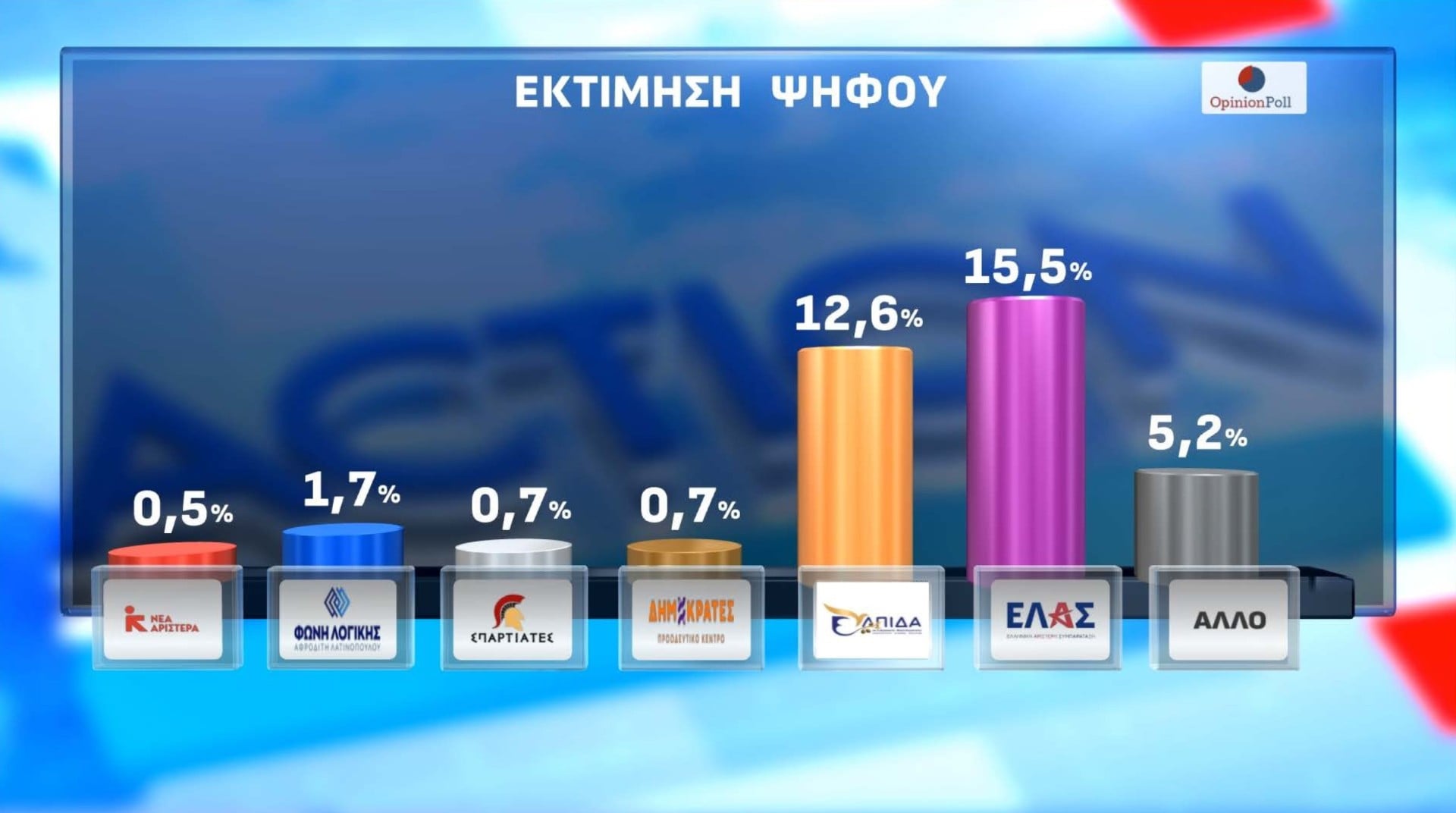 Αυτόματο προσχέδιο