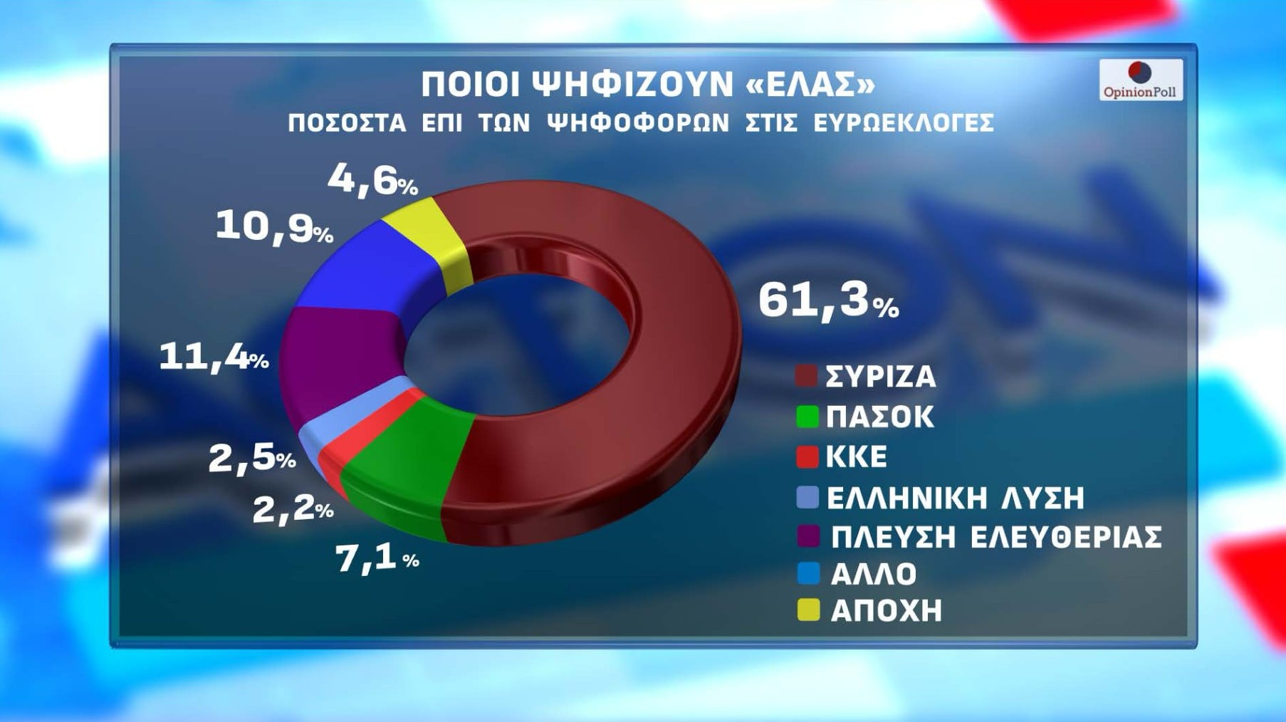 Αυτόματο προσχέδιο