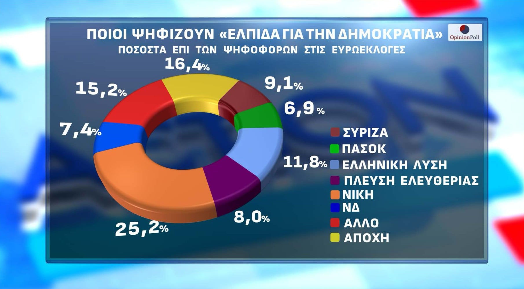 Αυτόματο προσχέδιο