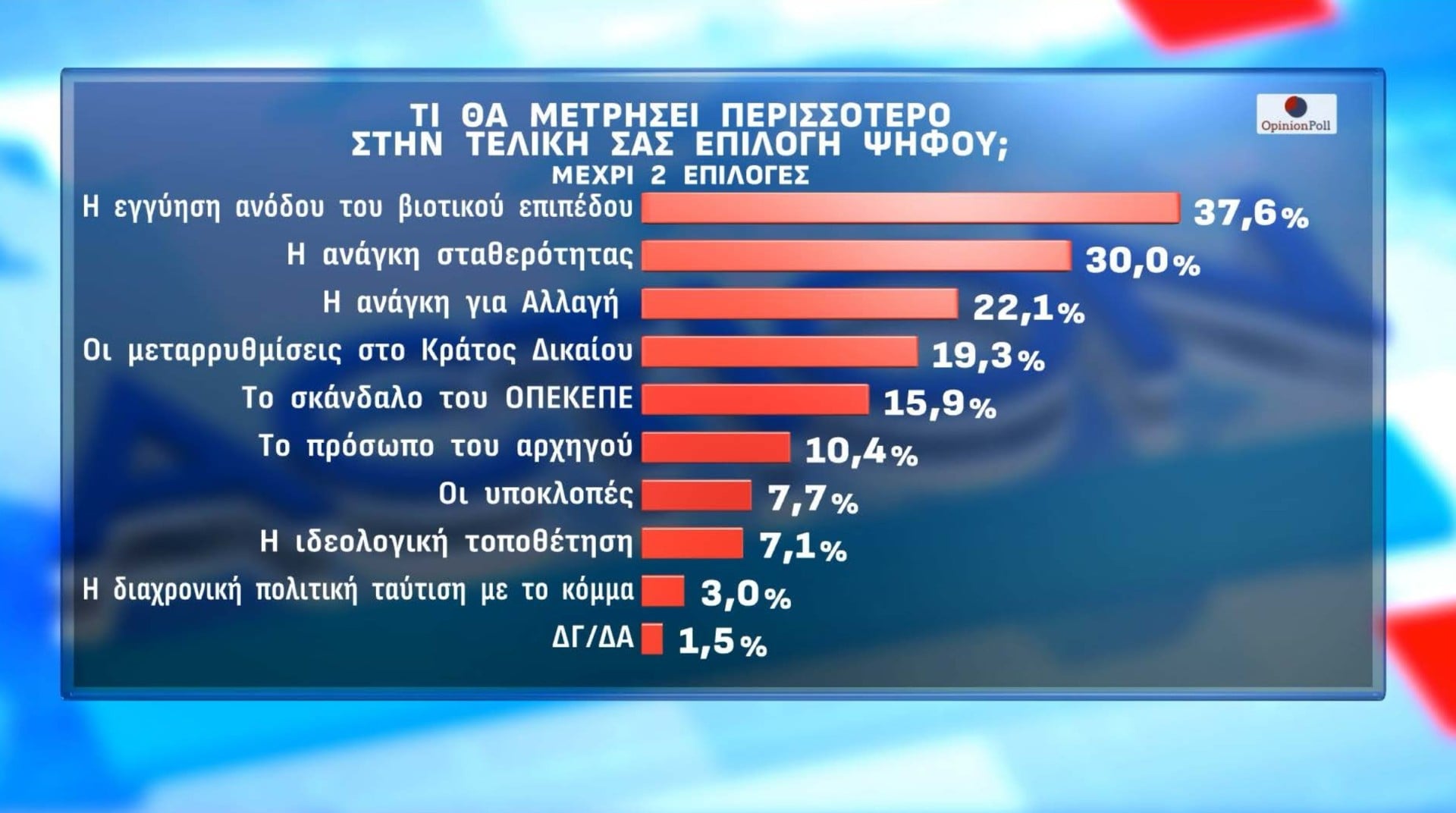Αυτόματο προσχέδιο