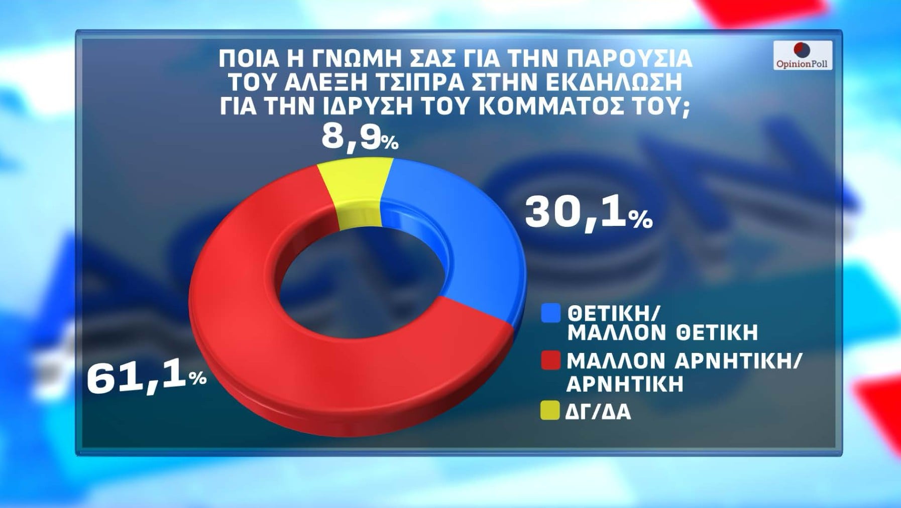 Αυτόματο προσχέδιο