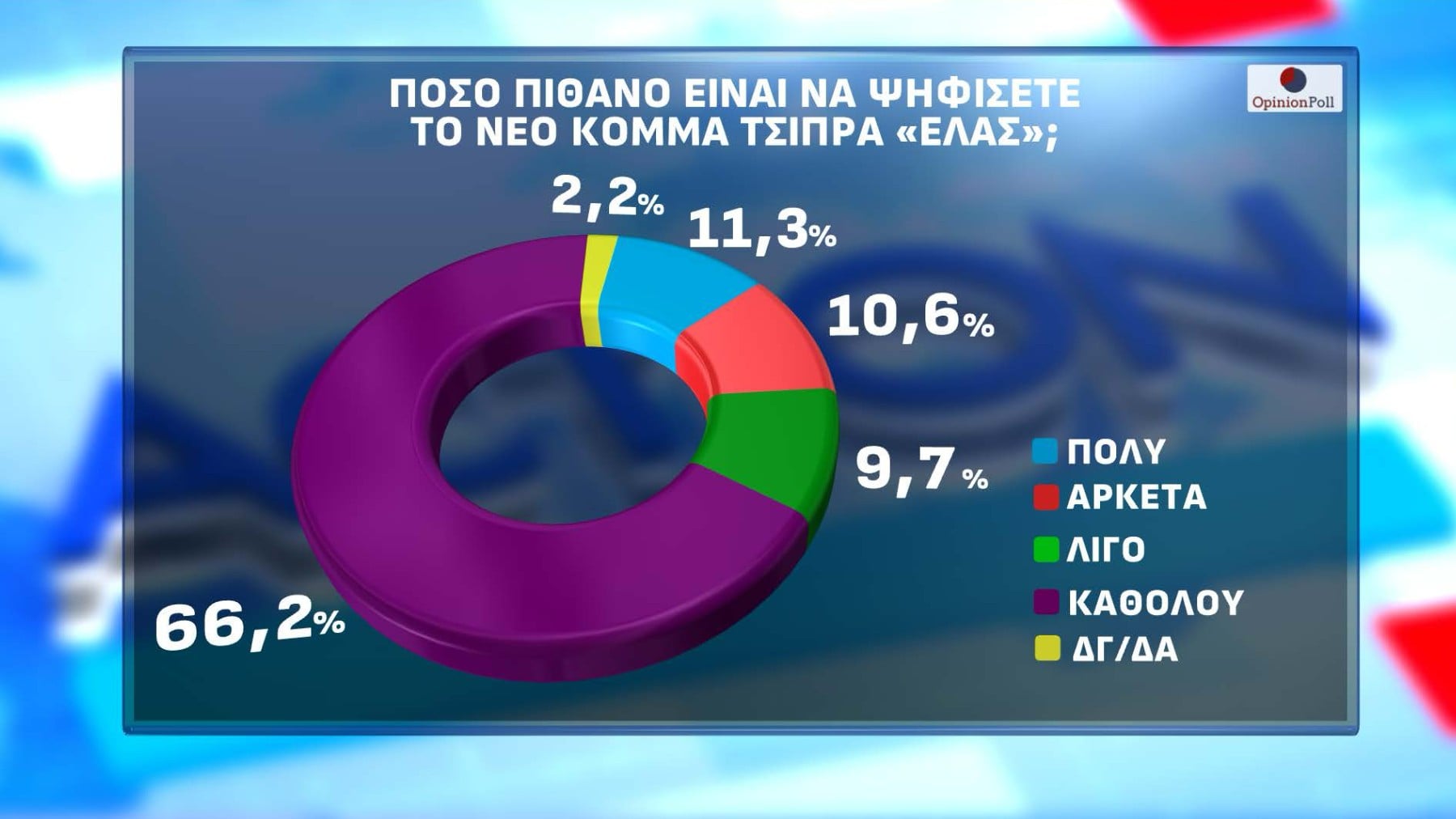 Αυτόματο προσχέδιο