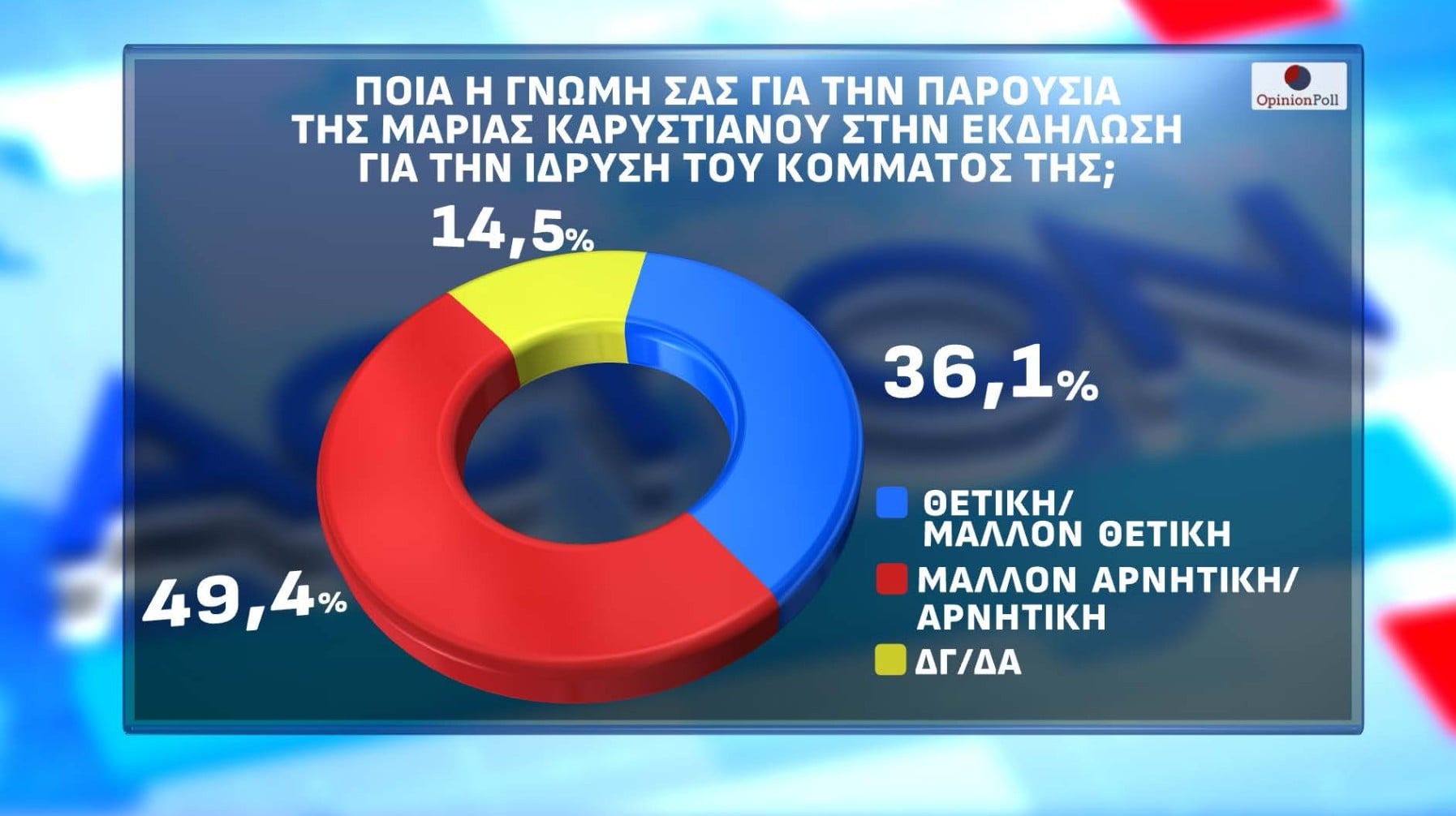 Αυτόματο προσχέδιο