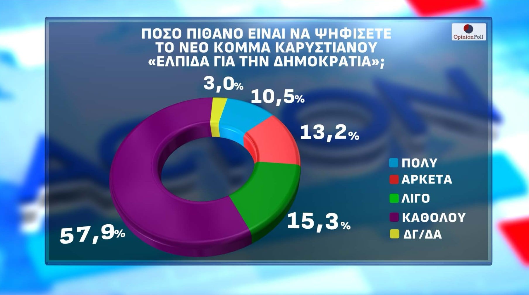 Αυτόματο προσχέδιο