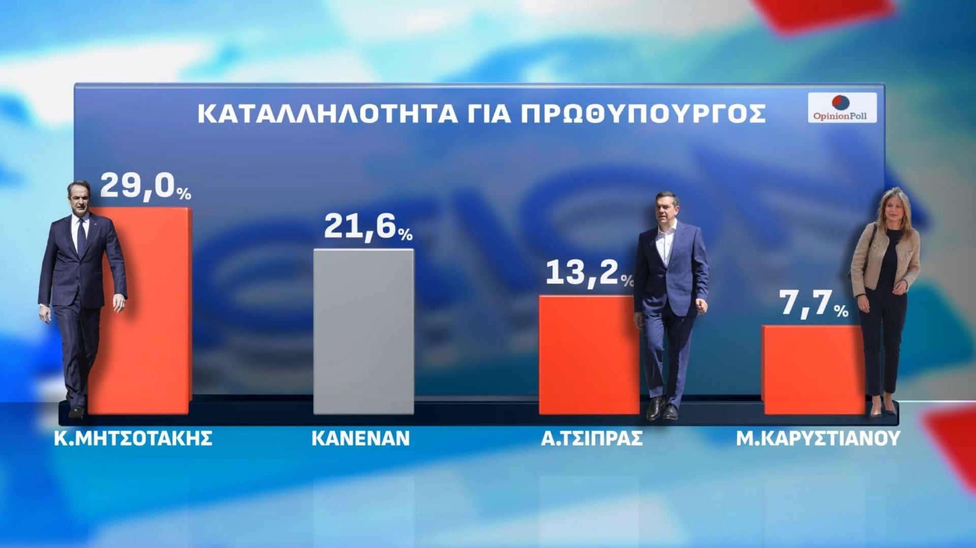 Αυτόματο προσχέδιο