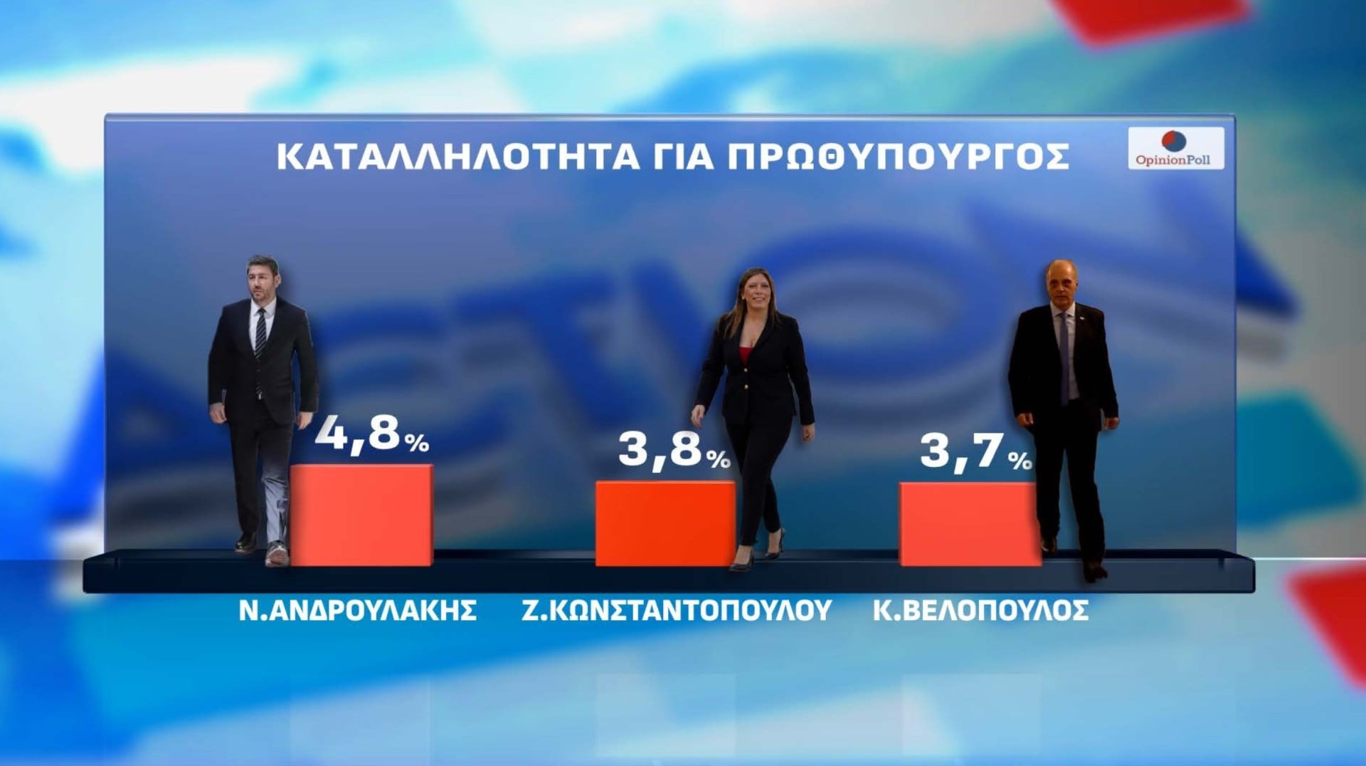 Αυτόματο προσχέδιο
